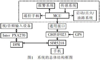 AV168基于3G網絡的轎車防盜報警系統(tǒng)AV168視頻監(jiān)控規(guī)劃