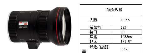 圖7?？低旽V0733D-6MP鏡頭