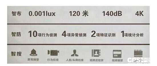 安防四步走，輕松搞定傳統(tǒng)監(jiān)控難題